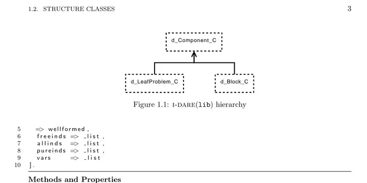 Figure 1.1: i-dare(lib) hierarchy