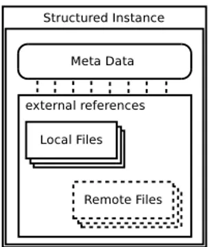 Figure 3.1: Structured Instance