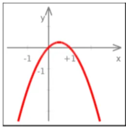 Figure 4.1: Representation of y(1-y) function