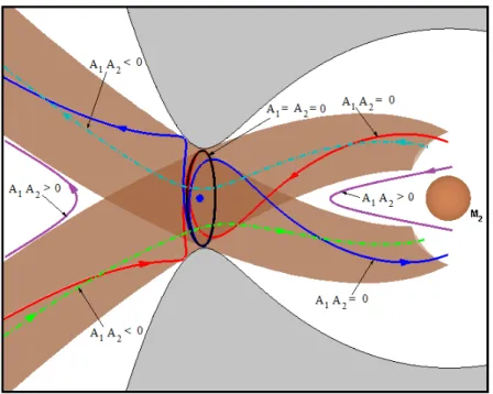 Figure 2.11: Schematic representation of the flow in the Equilibrium Region.