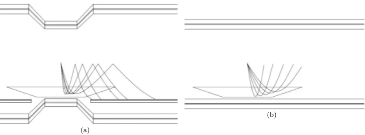 Figura 2.10: Curvatura della traiettoria di un positrone all’interno delle camere nel campo magnetico a gradiente di COBRA (a) ed in un campo uniforme (b)