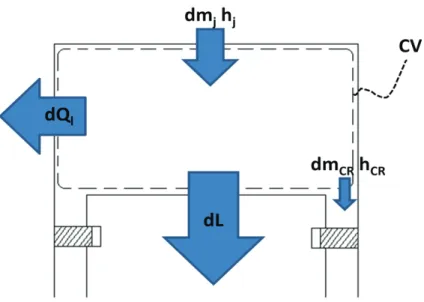Figura 103. Rappresentazione schematica del sistema termodinamico