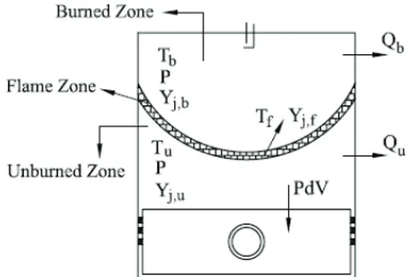 Figura 101. Schema concettuale di un modello Q-D a 2 zone 