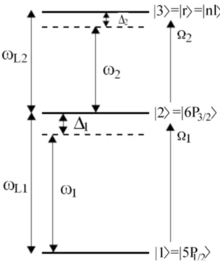 Figure 2.3: The Three level atom. An atom with the ground state |1i , first excited state |2i and second excited state |3i = |ri coupled by two laser modes.