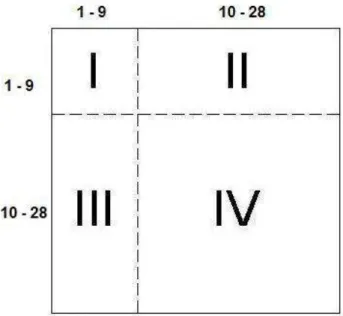 Figura 1.5- Schema della matrice O/D