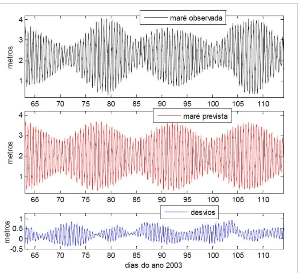 Fig. 1.1.4.1- 12 – Comparazione fra dati osservati della marea con previsione ottenuta con solo 16