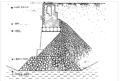 Fig 1.2.1-1 – Banchina primitiva nella zona del dock di terreiro do trigo- Sezione Tipo-