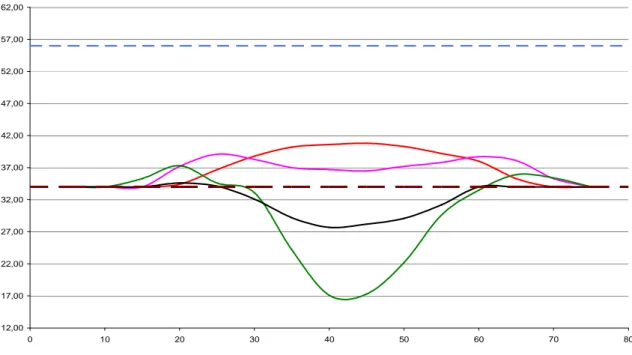 Fig. 4.2 Esempio dei profili trasversali restituiti dal foglio Excel 