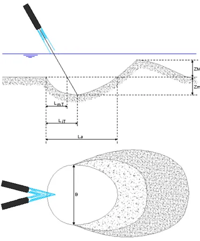 Fig. 4.3 Vista delle lunghezze restituite dal foglio Excel 