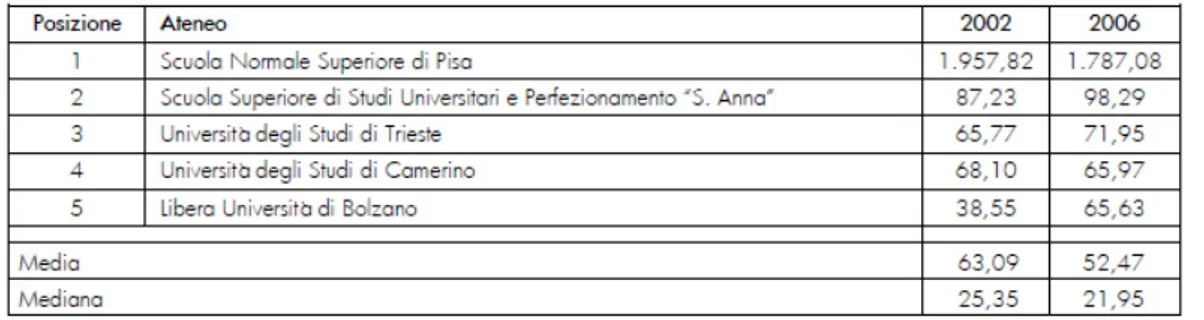 Tabella 4 – Indicatore 35 