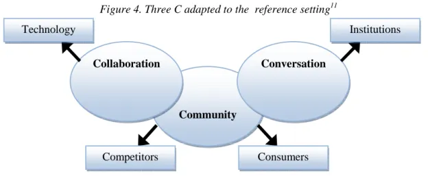 Figure 4. Three C adapted to the  reference setting 11