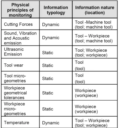 Table 1- Physical principles for TCM. 