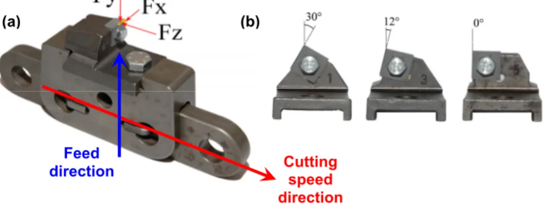Figure 4 - a) Tool and cutting forces; b) tools analyzed in the present research 1,3,  5