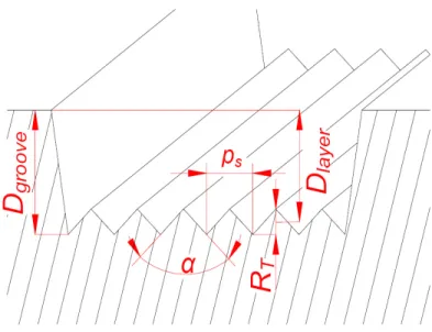 Figure 12 - Geometrical superposition of parallel grooves. 