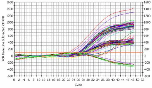 Figura 3.5 Spettro d’emissione per VIC in Real Time 