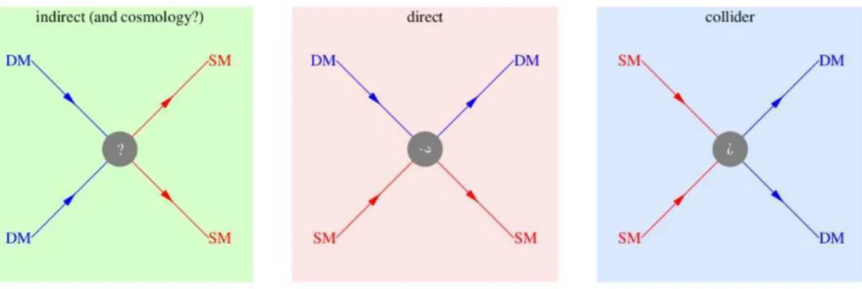 Figure 3.1: Figure taken from [22].