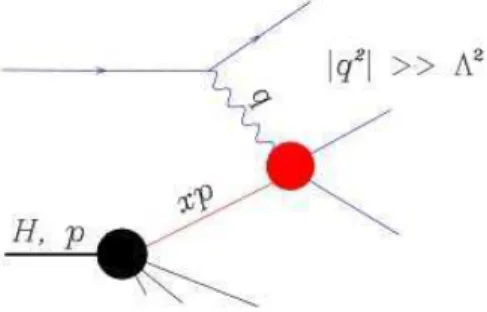 Figure 4.4: Scheme of a lepton-hadron scattering.