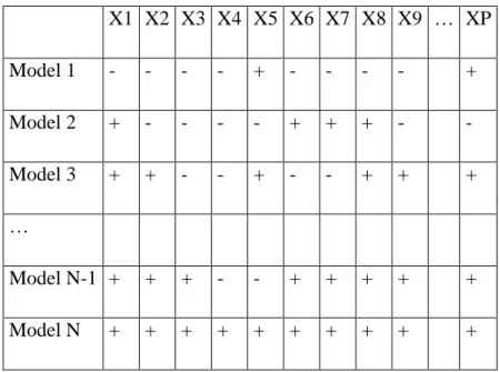 Figura  10:  Esempio  di  matrice  usata  da  GOLPE  per  costruire  un  modello  di  PLS 