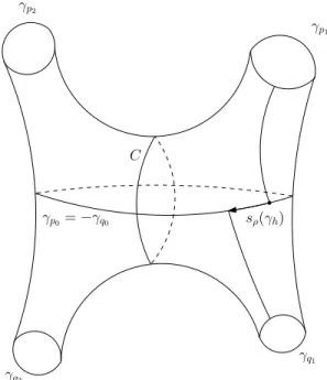 Figura 1.2: Idea della costruzione per il parametro di bending tra due pantaloni