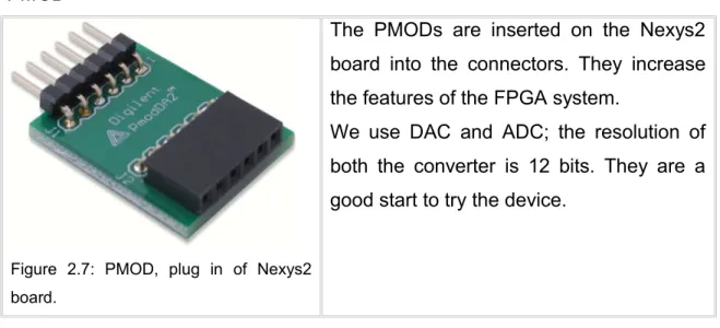 Figure   2.7:   PMOD,   plug   in   of   Nexys2  board.