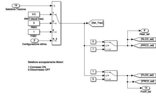 Figura 37 Logica selettore 