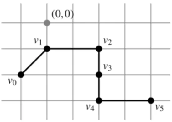 Figura 1.1: cammino di 5 passi in Z 2