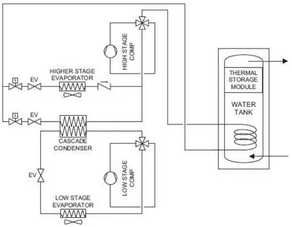 Figura 21. Impianto a pompa di calore proposto da Wu et al per la produzione di acqua calda sanitaria.[14]