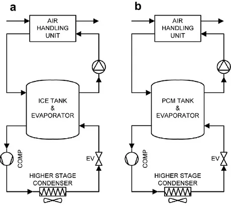 Figura 22. Sistema per il raffreddamento di ambienti con e senza PCM. [15]