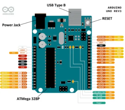 Figura 2.3: Schematico di scheda Arduino Uno Rev 3