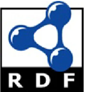 Figura 1.1: Logo RDF Data Model