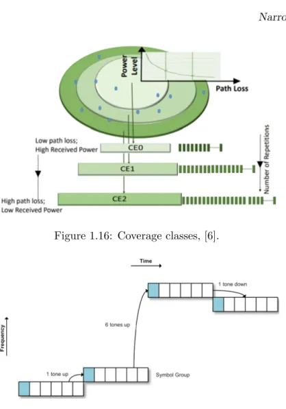 Figure 1.16: Coverage classes, [6].