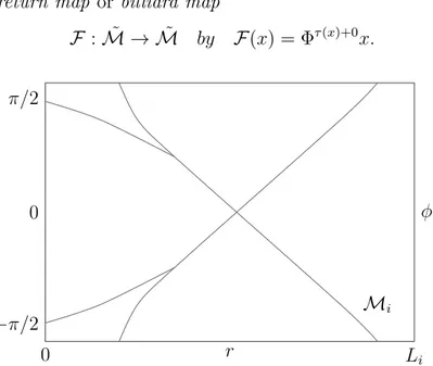 Figure 5: a subset M i of the boundary M. In the