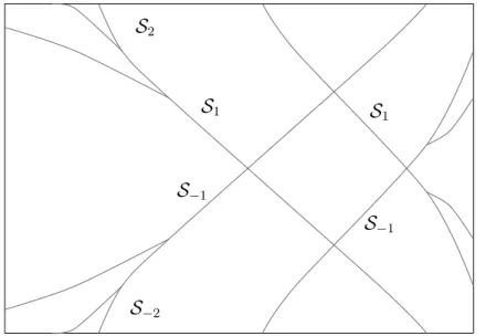 Figure 9: the singularity set S 2 [ S 2 .