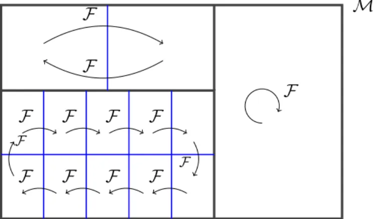 Figure 10: the atomic tail -algebra T B s .