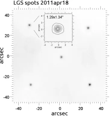 Figura 2.7: Disposizione delle 5 stelle di guida laser (LGSs) all’interno del campo di vista della camera GSAOI di Gemini South.