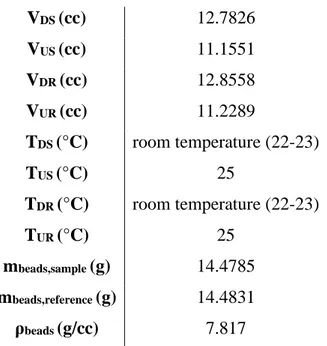 Table 1 – Operative conditions set in the apparatus during equilibrium experiment (Helium expansion at T = 