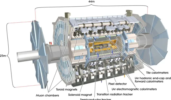 Figure 2: An exploded image of the ATLAS detector [12]