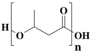 Figura 2: Struttura chimica del poliidrossibutirrato.