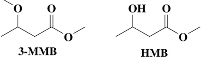 Figura 8: Struttura chimica del 3-Metossimetilbutirrato (3-MMB) e dell’idrossimetilbutirrato 