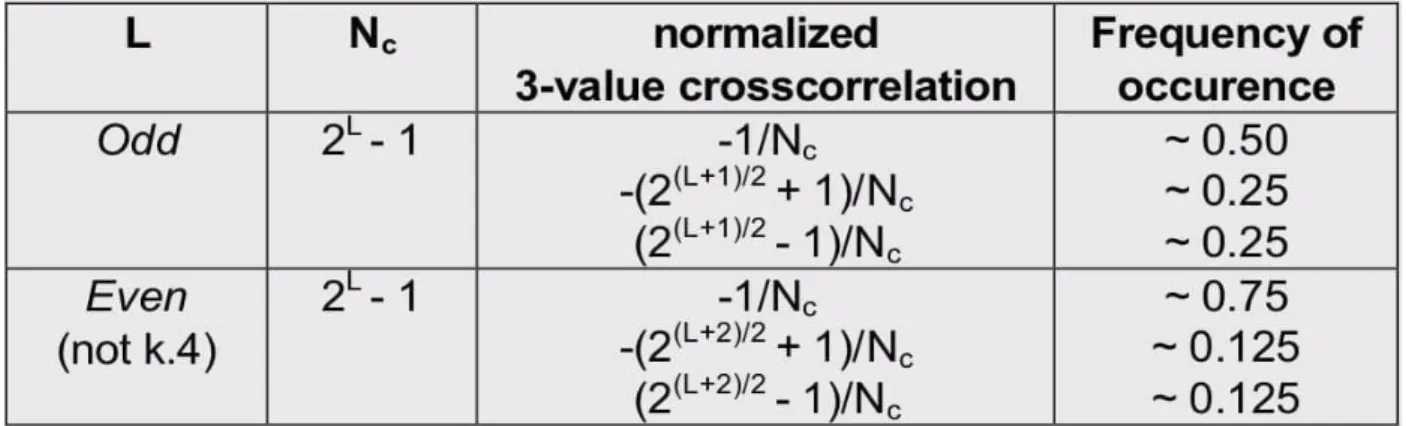 Tabella 3 Espressioni per i tre valori normalizzati della cross-correlazione [8]