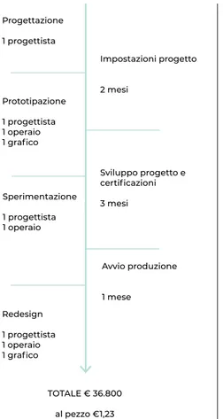 Tabella costi