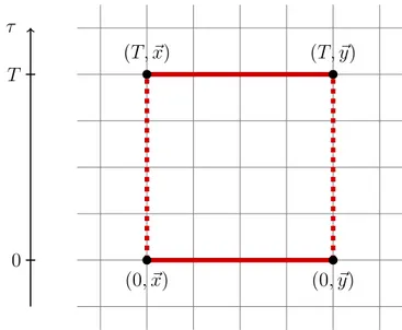 Figure 1.1: The loop C R,T on a spacetime lattice. It represents the bound-