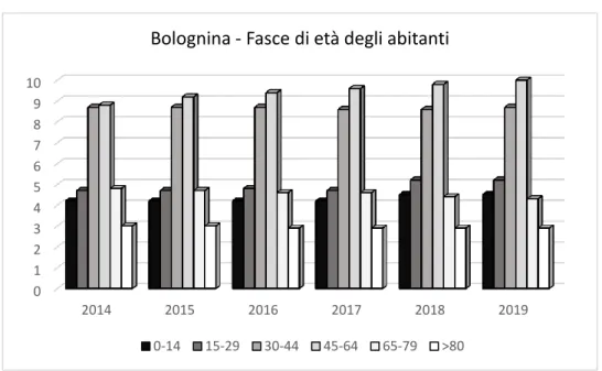 Figura 6. Fonte Istat 