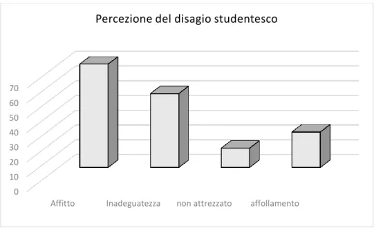 Figura 8. Fonte Istat 