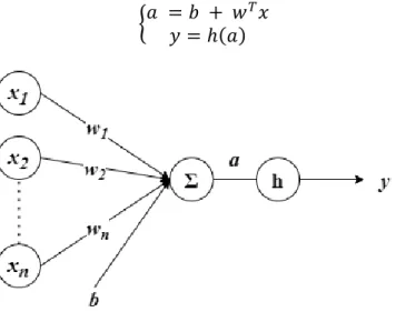 Figure 13: Neuron schema in EML, adopting a similar 