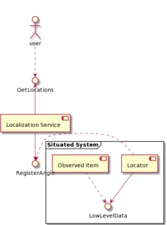 Figure 3.1: A component diagram showing the overall system structure and its main actors.
