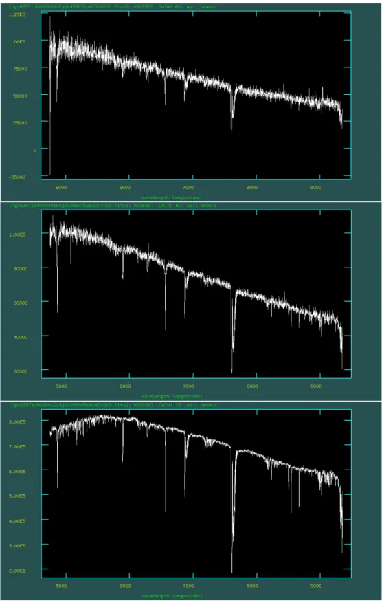 Figura 2.5: In alto: Spettro con SNR 21. In mezzo: Spettro con SNR 50. In basso: Spettro con SNR 141.