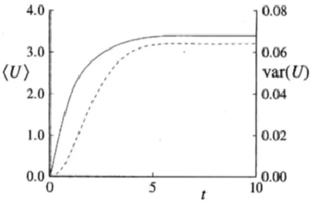 Figura 2 - Condizione di stazionarietà statistica osservabile su media e varianza relative all'andamento di U(t)  mostrato in figura 1