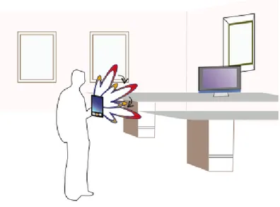 Figure 2: Example of a SLAM scenario where a mobile device, equipped with an antenna array, scans an environment [4]
