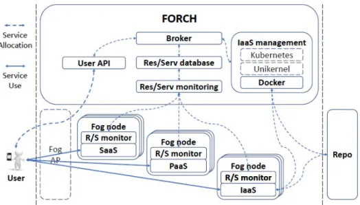 Figure 2.3: FORCH reference architecture.